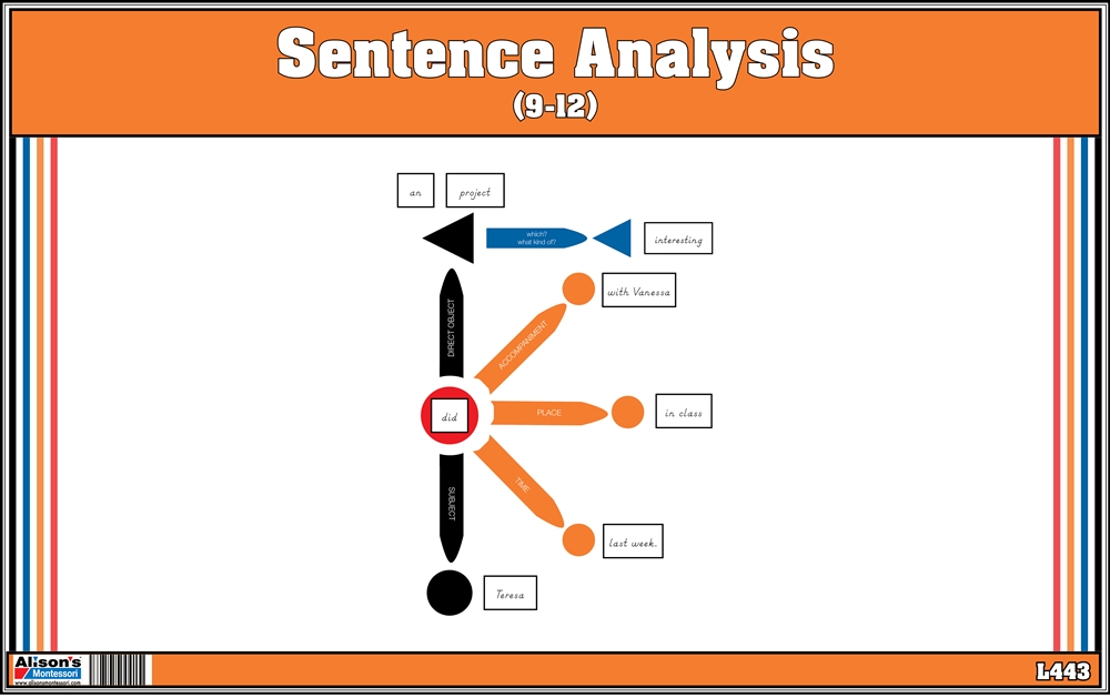 sentence-analysis-9-12
