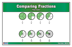 Comparing Fractions (Printed)