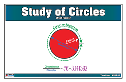 Study of Circles (Task Cards)