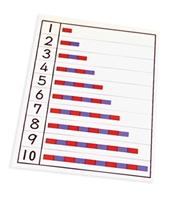 Number Rods Chart