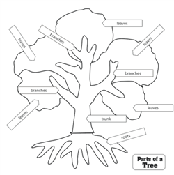 Parts of a Tree Puzzle Control Chart