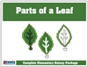Parts of the Leaf Control Booklet