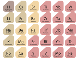 Periodic Table of Elements Labels