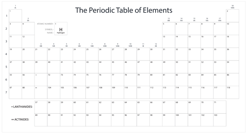 Periodic Table of Elements Mute Chart