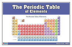 Periodic Table of Elements Supplement Materials