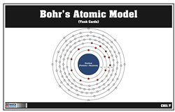 Bohr's Atomic Model - Task Cards