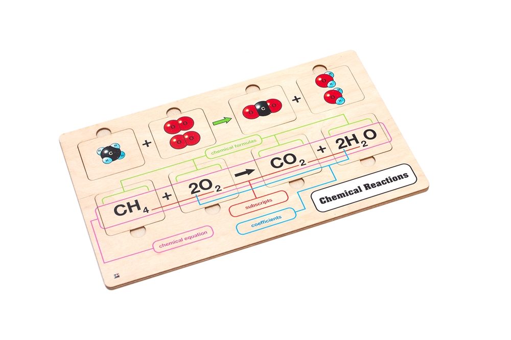 Chemical Reactions Puzzle 