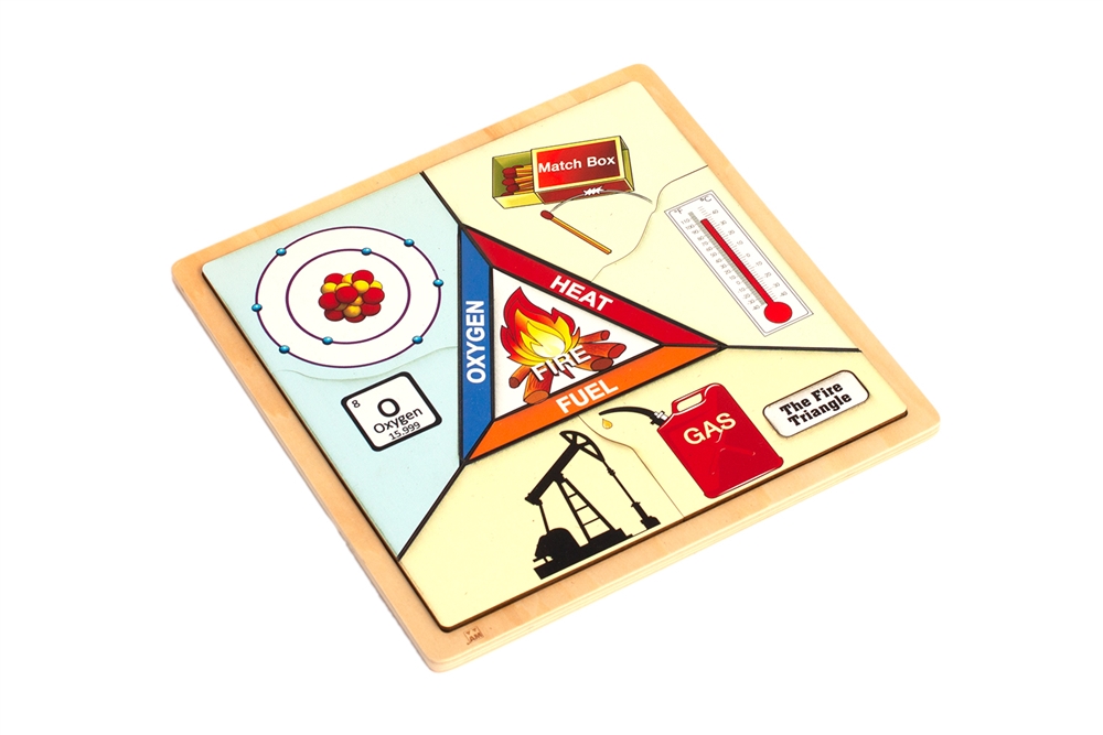 The Fire Triangle Puzzle 