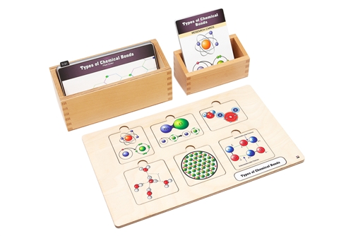  Types of Chemical Bonds - Complete Set