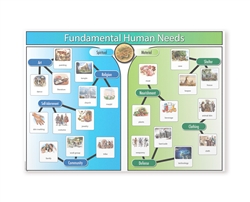 Montessori Material-Fundamental Need Chart with Cards