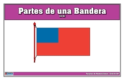 Tarjetas de nomenclatura de partes de una bandera (Spanish)
