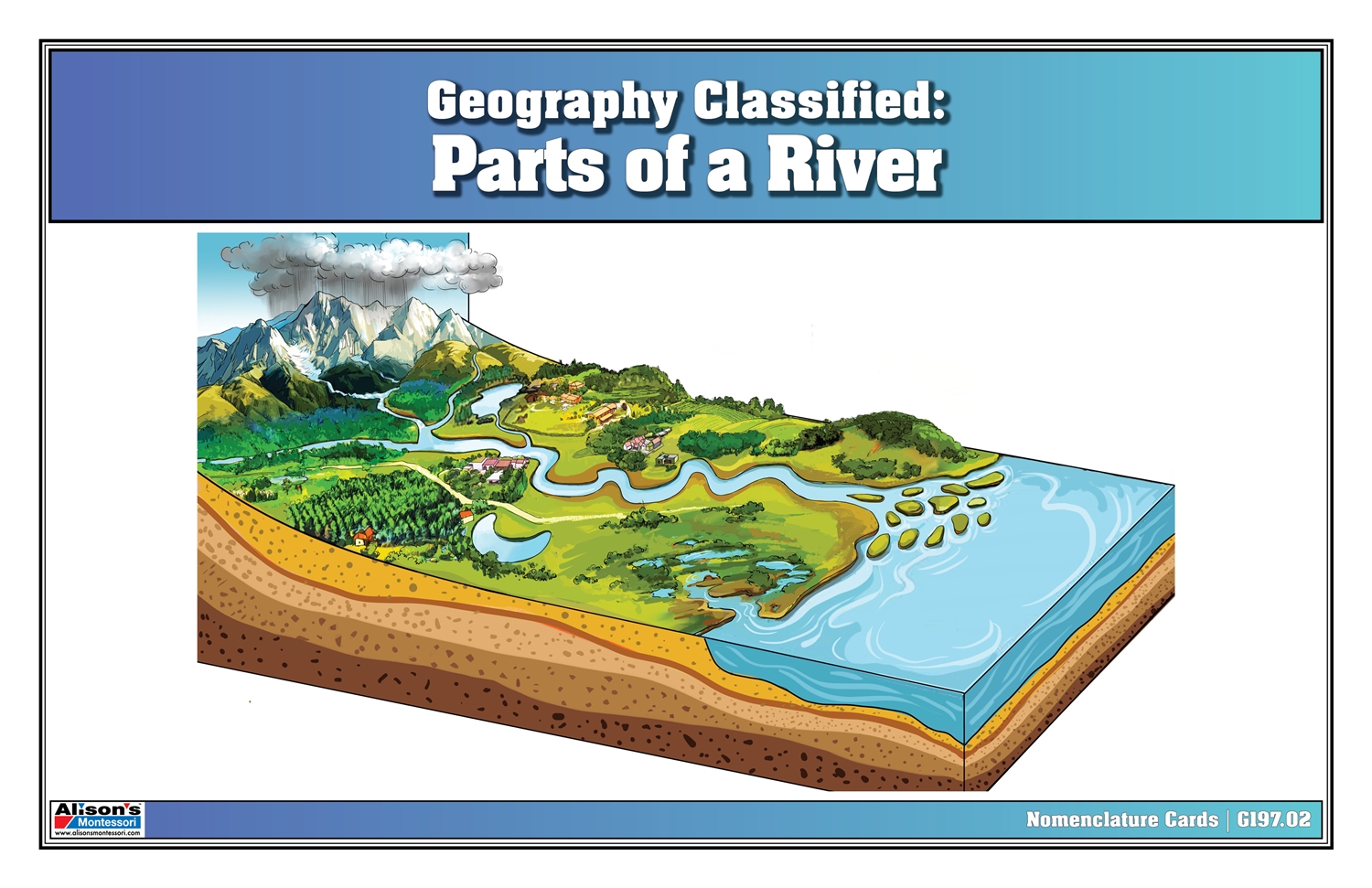  Parts of a River (Nomenclature Cards) (6-9)