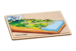 Parts of a River Puzzle with Nomenclature Cards (6-9)