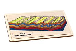 Parts of Fold Mountains Puzzle