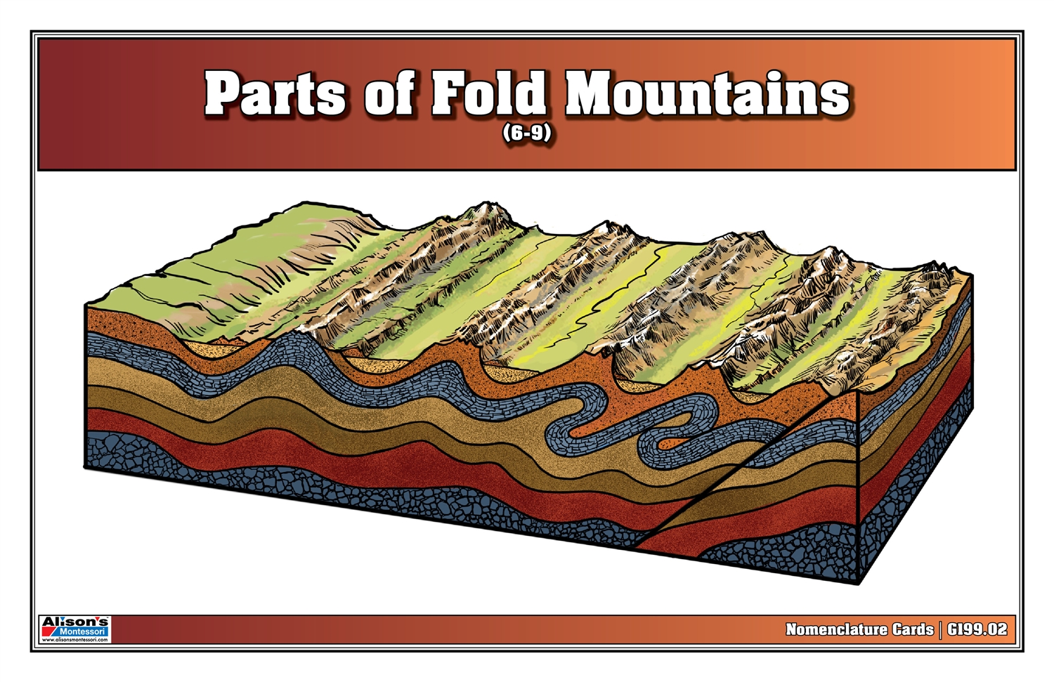  Parts of Fold Mountains Nomenclature Cards (6-9)