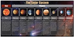 The Solar System Detailed Chart
