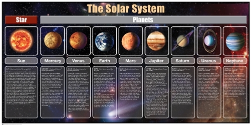 Chart On Solar System