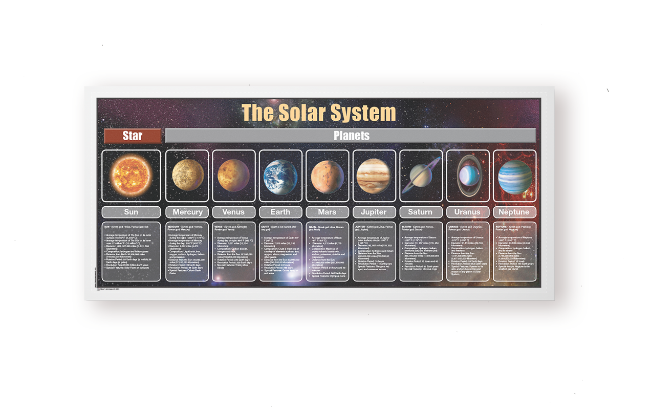 The Solar System Detailed Chart Set