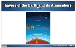 Layers of the Earth and its Atmosphere (Nomenclature Cards)