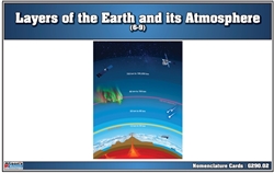 Layers of the Earth and its Atmosphere (Nomenclature Cards) (6-9)