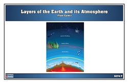 Layers of the Earth and its Atmosphere (Task Cards) (Printed, Laminated & Cut)