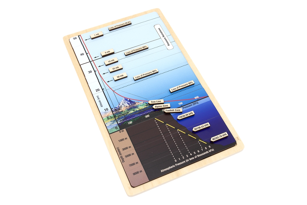 Atmospheric Pressure Puzzle 