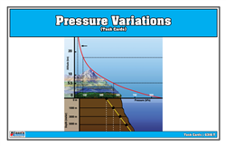 Pressure Variations Task Cards