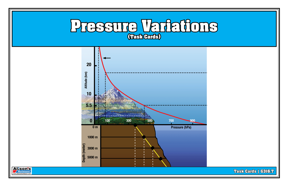 Atmospheric Pressure Task Cards 