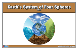 Earth’s System of Four Spheres Nomenclature Cards (6-9)