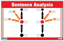 Montessori: Sentence Analysis Level