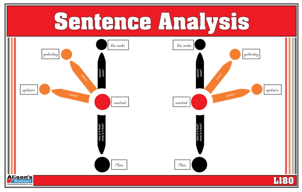 montessori-materials-sentence-analysis-level-6-9