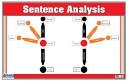 Sentence Analysis Level 6-9