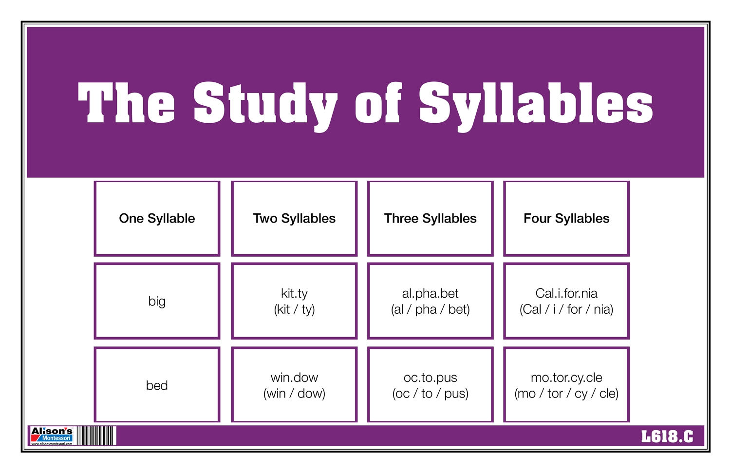 The Study of Syllable: Cards