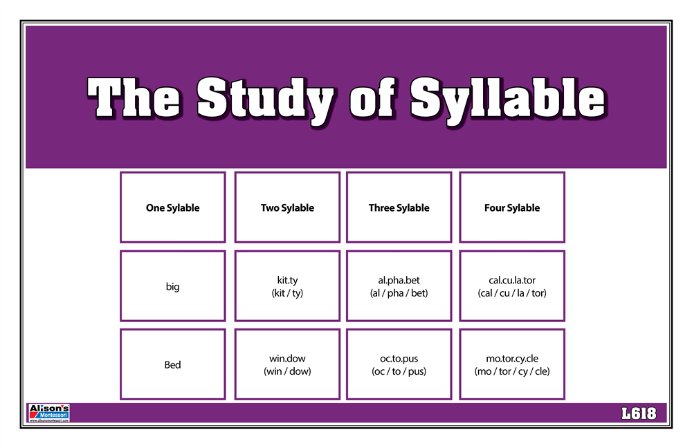 The Study of Syllable: Cards