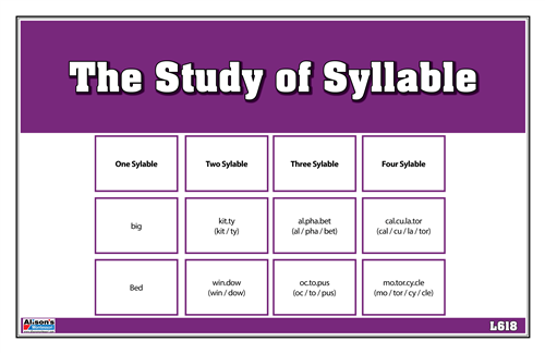 The Study of Syllable: Cards