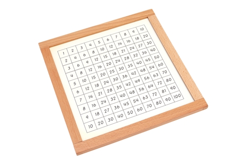 Control Chart - Pythagoras Board