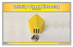 Infinity Street Hierarchy (Task Cards)