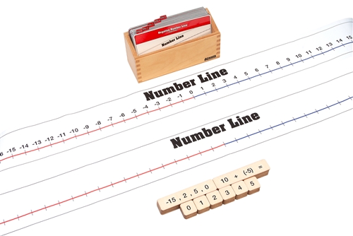 Montessori Materials: Negative Numbers - Cloth Number Lines and Tiles ...