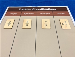 Fraction Classifications - Cloth Charts and Tiles