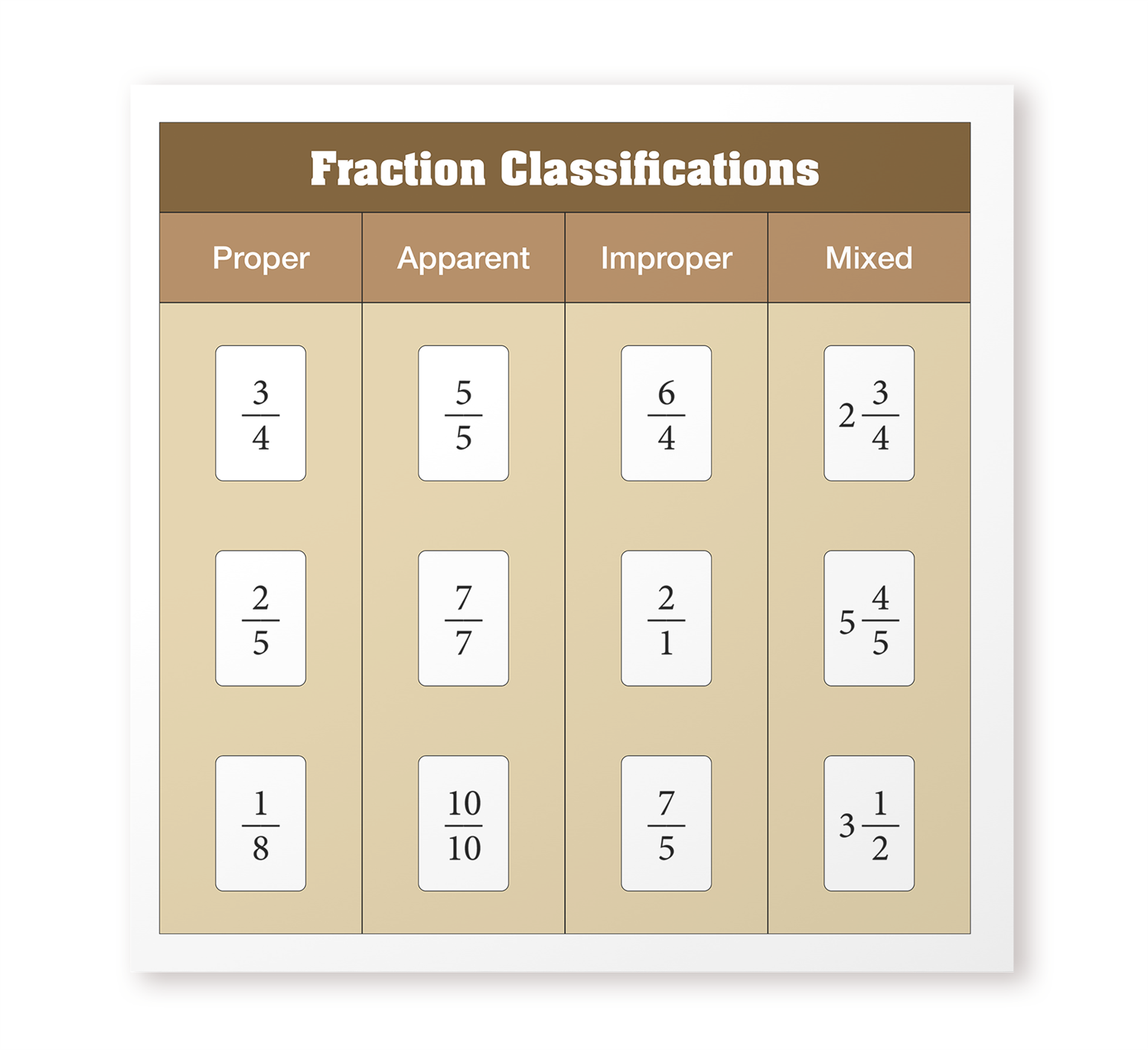 Fraction Classifications - Cloth Charts and Tiles 