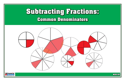 Subtracting Fractions: Common Denominators