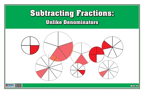Subtracting Fractions: Unlike Denominators