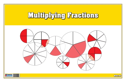 Multiplying Fractions: