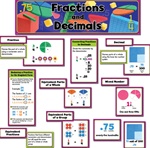 Fractions and Decimals Mini Bulletin Board Set