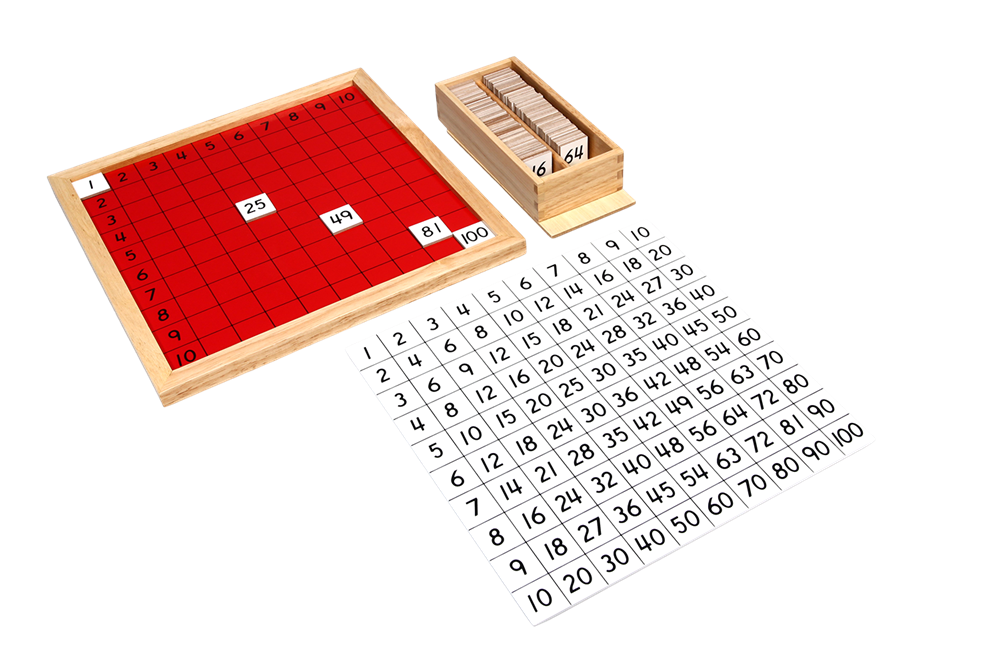 Pythagoras Board