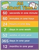 All About Time Chart