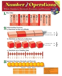 Montessori Materials: Number and Operations Chart