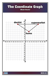 The Coordinate Graph - Blank Charts