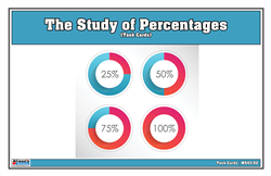 The Study of Percentage (Task Cards)
