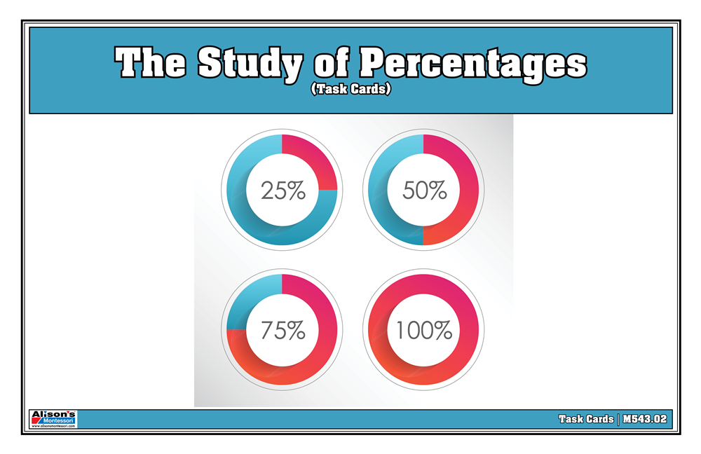 The Study of Percentage (Task Cards)